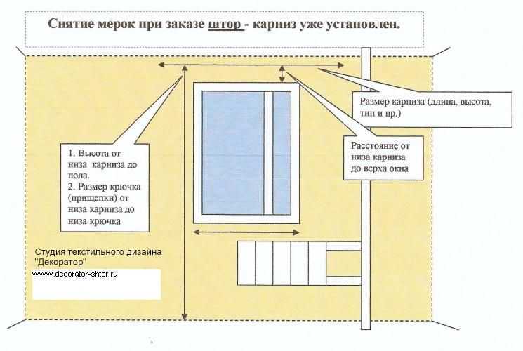 Расположение карниза относительно окна